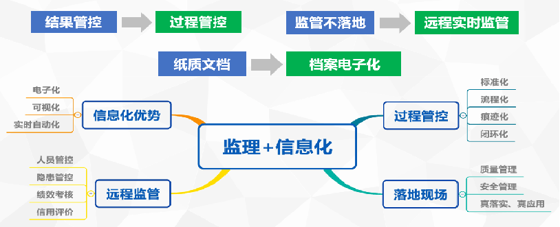 平安百年品质工程专栏丨祁婺高速项目办：打造平安百年品质工程之智慧监理解决方案(图10)